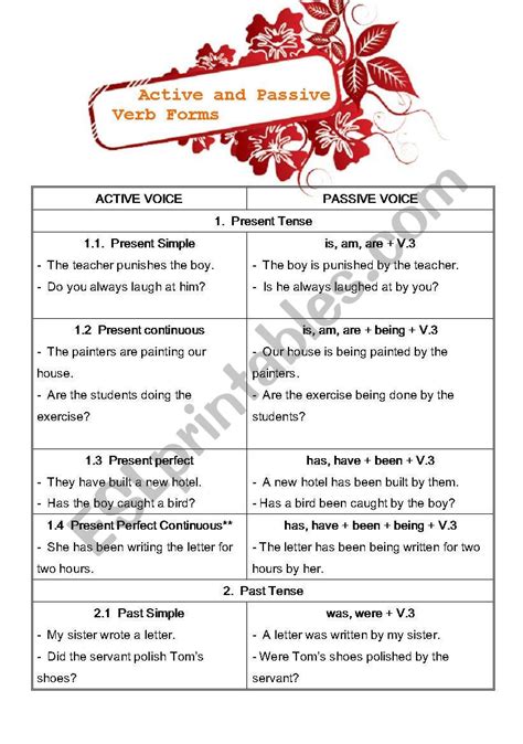 Active and Passive verb form - ESL worksheet by chalisa