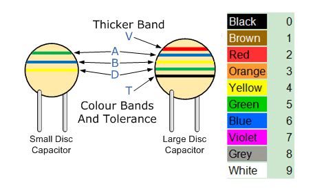 Capacitor Circuit Color Diagram