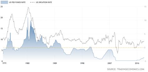 7 Ways To Protect Yourself Against Inflation Pure Financial Advisors