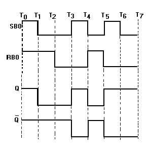 13+ Timing Diagram Of Sr Flip Flop | Robhosking Diagram