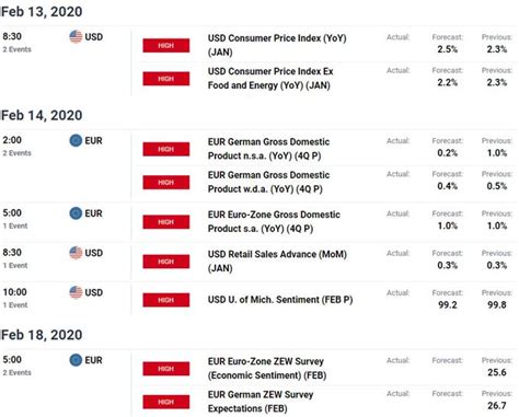 Euro Price Outlook EUR USD Spirals Into Support Trade Levels