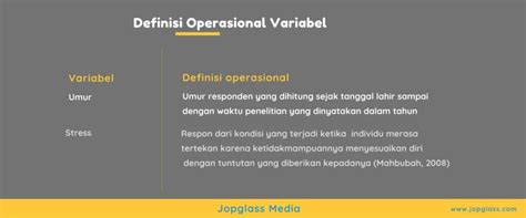 Contoh Definisi Operasional Dalam Proposal 2021