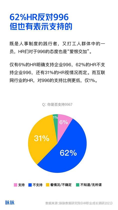 《2021职场人加班真相调研报告》原文