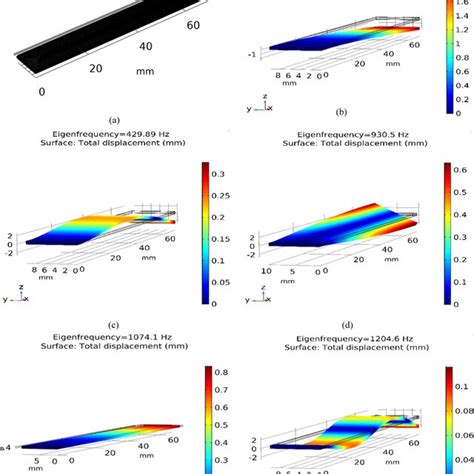 The Mode Shapes And Natural Frequencies Of A Harvester With Three Added