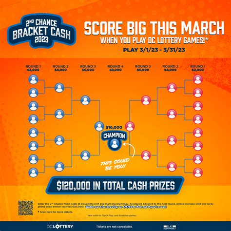 Bracket Cash 2nd Chance Contest | DC Lottery