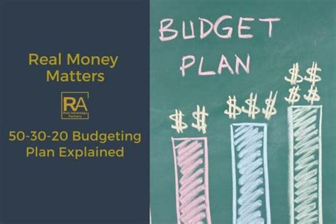 The 50 30 20 Budget Plan Explained