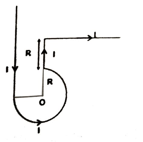 A Conducting Wire Carrying A Current I Is Bent Into The Shape As Shown