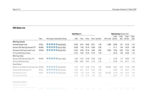 Morningstar Investment Research | Morningstar