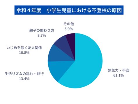 小学生が不登校になる原因は？親が知るべき子どもの不安と対応法を解説します