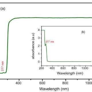 A UV Vis Transmission And B Absorption Spectrum Of SAPB Single