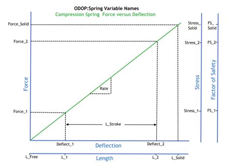 Compression Spring Design Software And Calculator Odopspring