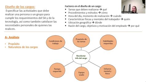 Video Explicativo Direcci N Del Personal Fases Youtube