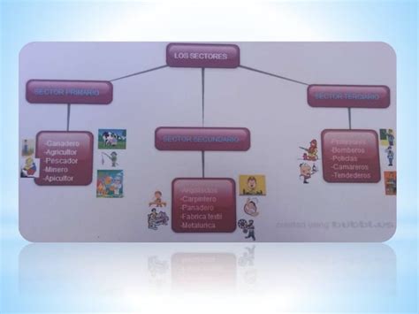 Mapas Conceptuales Sectores Econ Micos Ppt