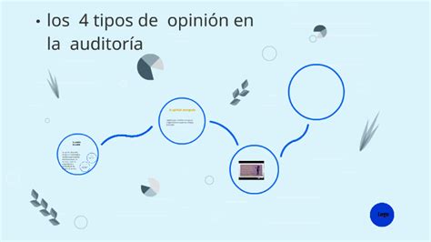 Los Tipos De Opinion En La Auditoria By Jose Antonio Romero On Prezi