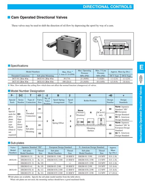 China YUKEN DCT Series Cam Operated Directional Valves DCT 01 2B DCT 03