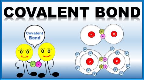 What is Coordinate Covalent Bond in Simple Words?