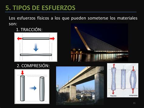 UNIDAD 5 LOS MATERIALES TIPOS Y PROPIEDADES Ppt Descargar