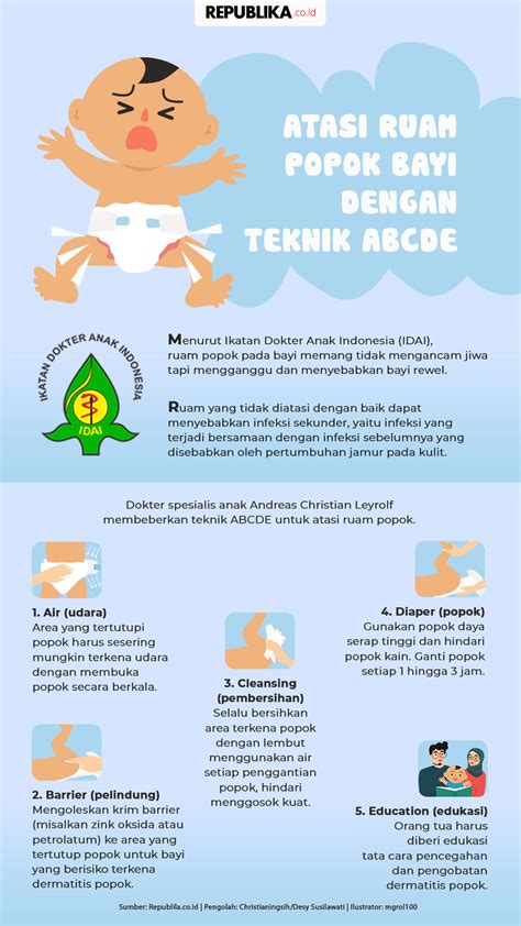 Infografis Atasi Ruam Popok Bayi Dengan Teknik Abcde Republika Online