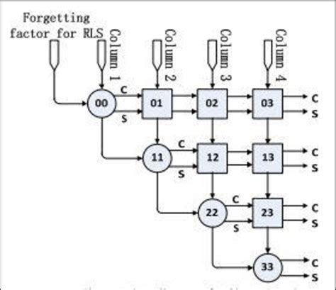 Shows The Block Diagram For The 4 By 4 Architecture Of Triangular