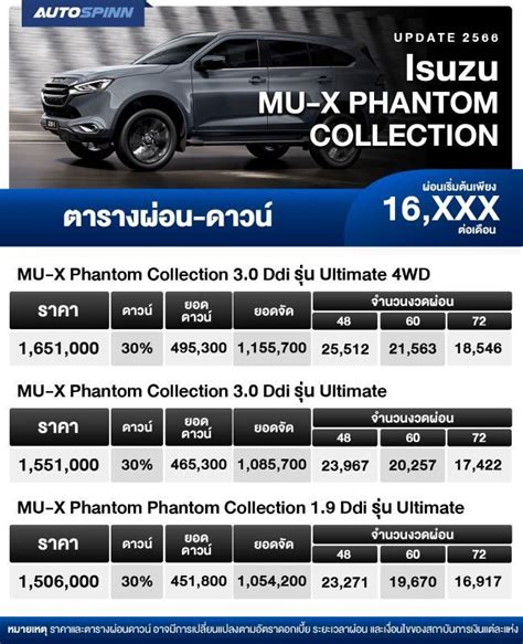 ตารางผ่อน Isuzu Mu X Phantom Collection ดาวน์ 30 ราคารถยนต์และตาราง