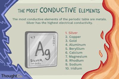 10 Examples of Electrical Conductors and Insulators