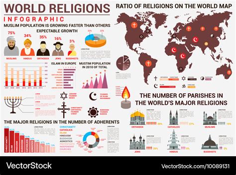 Religion Infographics