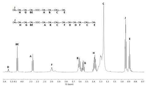 Processes Free Full Text Fatty Acid Alkyl Ester Production By One