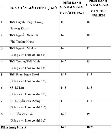 LUẬN văn THẠC sĩ vận dụng lý thuyết học tập trải nghiệm vào dạy học mô