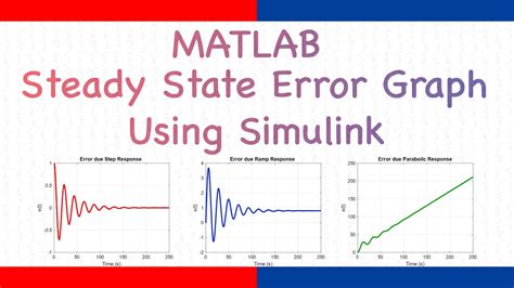 Steady State Graph