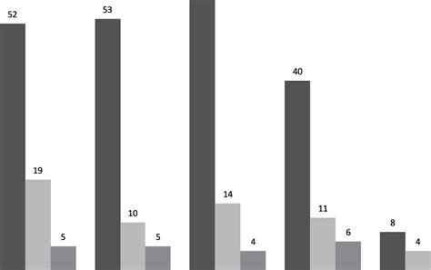 Disease Progression By Sex Race Breakdown Of The Rates Of Download Scientific Diagram