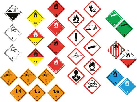 Hazard Signs What They Mean And How To Use Them [with Pictures]