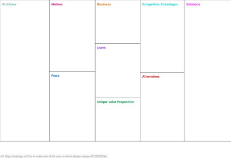 User Centered Design Canvas 产品计划分析画布 Template