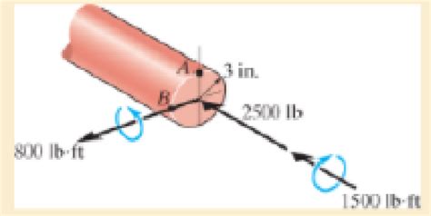 The Internal Loadings At A Cross Section Through The 6 In Diameter