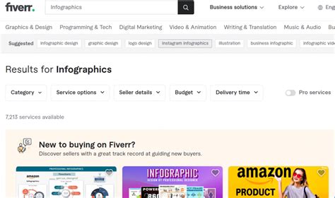 High Demand And Low Competition Fiverr Gigs In