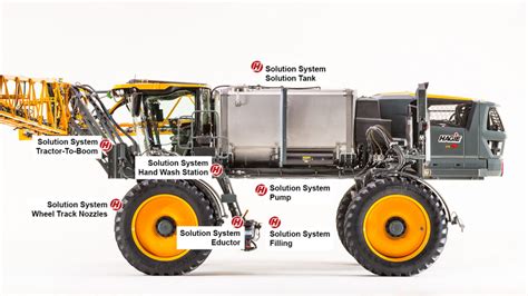 Solution System Hagie Manufacturing