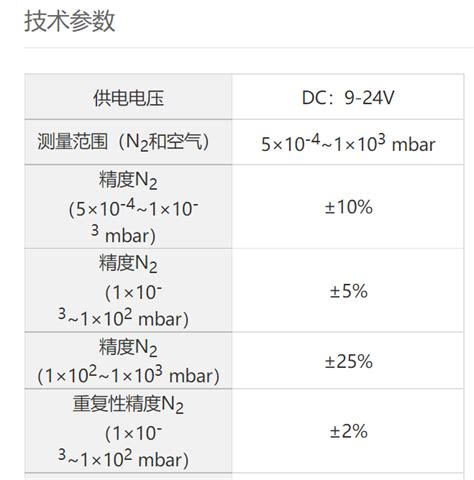 Agp3000 皮拉尼真空计 南京奥聪电子有限公司 官网