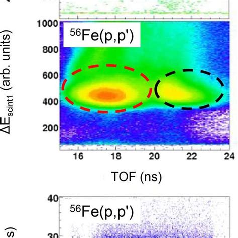 Background Subtracted Spectrum Of The 56 Fepp ′ R Eaction Applying