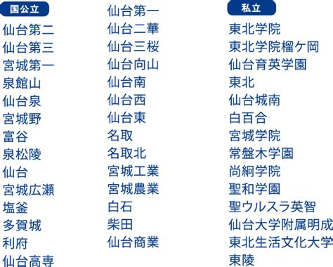 中学生 中1～中3コース 集団指導｜進学塾・学習塾は仙台市のあすなろ学院