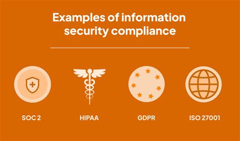 Information Security Compliance Quick Guide Sprinto