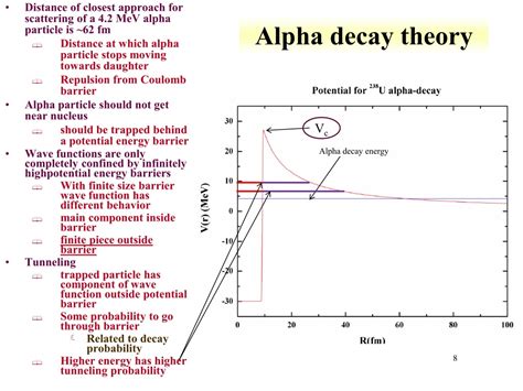 Ppt Alpha Decay Powerpoint Presentation Free Download Id8399394