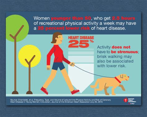 Physical Activity Infographic American Heart Association Clarksville Online Clarksville