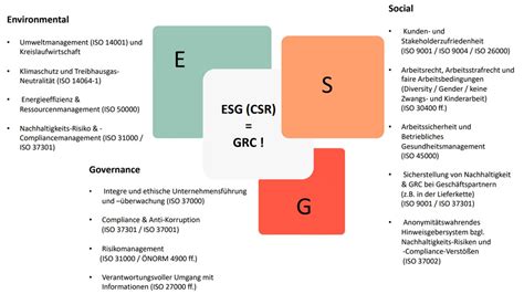 Kombi Zertifizierung Von Compliance Risiko Managementsystemen Und