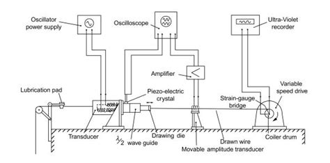 Le guide ultime du tréfilage de l aluminium KDM Fabrication