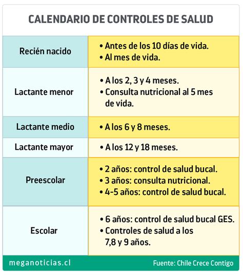 Control de salud integral para niños y niñas Estas son las atenciones