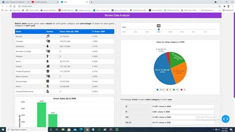 Create Dashboard In Python By Plotly Dash With Dash Html Table