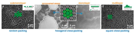 Symmetry Free Full Text Nanosphere Lithography Based Fabrication Of