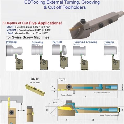 Carbide Insert Part Off Profiling Turning Grooving Systems