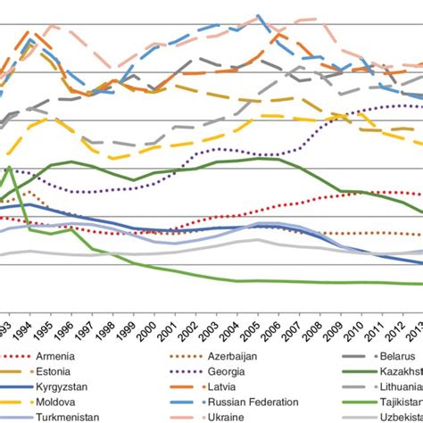 Age Standardised Mortality Rates Per 100 000 Population For All Causes Download Scientific