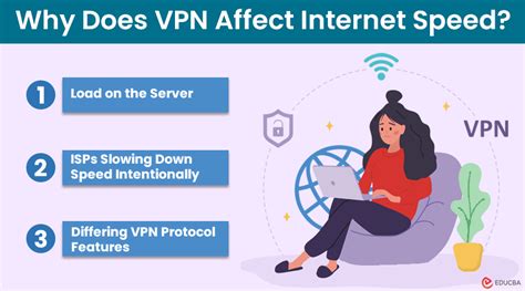 Does VPN Affect Internet Speed Reasons Solutions EDUCBA