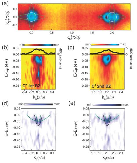 Resonant Angle Resolved Photoemission Spectra A Average Between